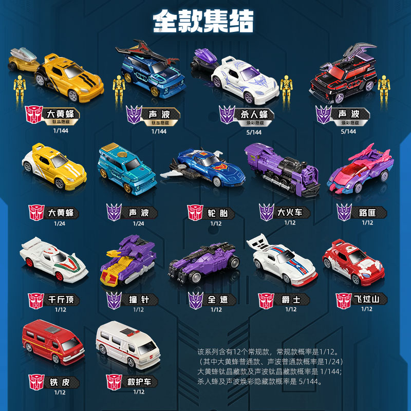 Blokees Transformers Wave 4 C0 - Model Kit Transformers recensione e prezzo